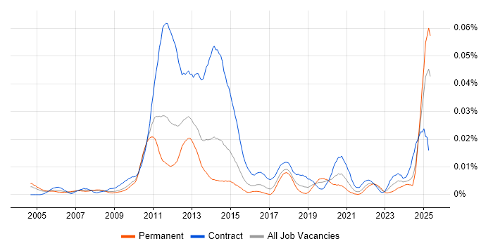 Job vacancy trend for Quantitative Risk Management in England Job vacancy trend for Quantitative Risk Management in England