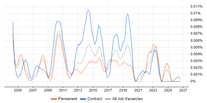 Recource Plan Resource Planning Analyst Job Trends, Salaries & Skill Sets in England ...