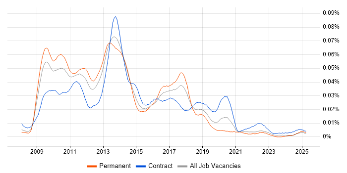 Job vacancy trend for SAP BPC Consultant in England Job vacancy trend for SAP BPC Consultant in England