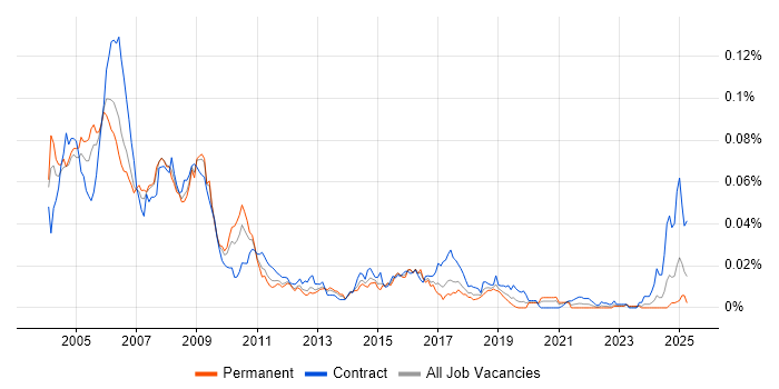 Job vacancy trend for SAP HR/Payroll Consultant in England Job vacancy trend for SAP HR/Payroll Consultant in England