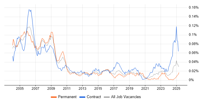 Job vacancy trend for SAP Payroll Consultant in England Job vacancy trend for SAP Payroll Consultant in England