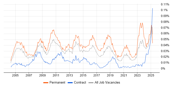 Job vacancy trend for Senior Applications Support Analyst in England Job vacancy trend for Senior Applications Support Analyst in England