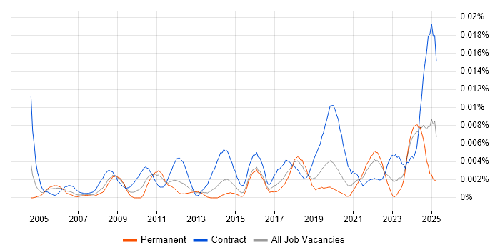 Job vacancy trend for Senior Communications Manager in England Job vacancy trend for Senior Communications Manager in England
