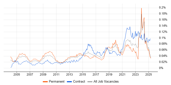 Job vacancy trend for Senior Delivery Manager in England Job vacancy trend for Senior Delivery Manager in England