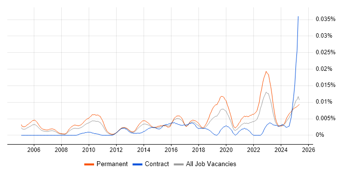 Job vacancy trend for Senior Engagement Manager in England Job vacancy trend for Senior Engagement Manager in England