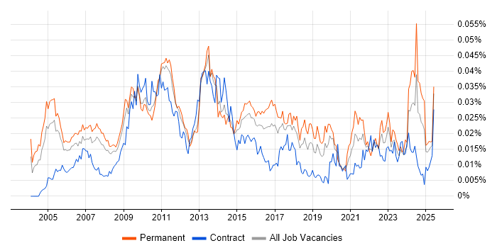 Job vacancy trend for Senior Risk Manager in England Job vacancy trend for Senior Risk Manager in England