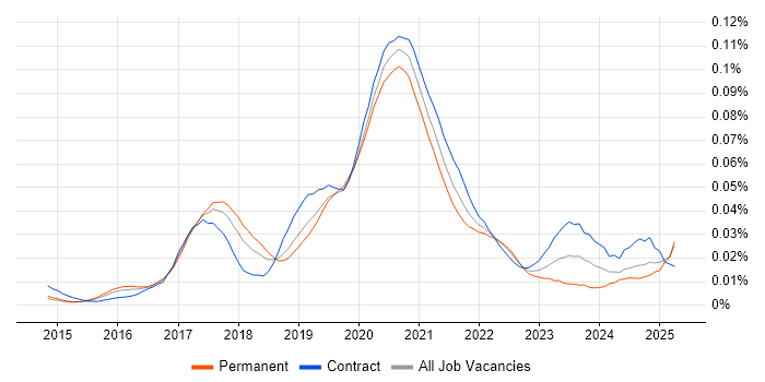 Job vacancy trend for Shiny in England Job vacancy trend for Shiny in England