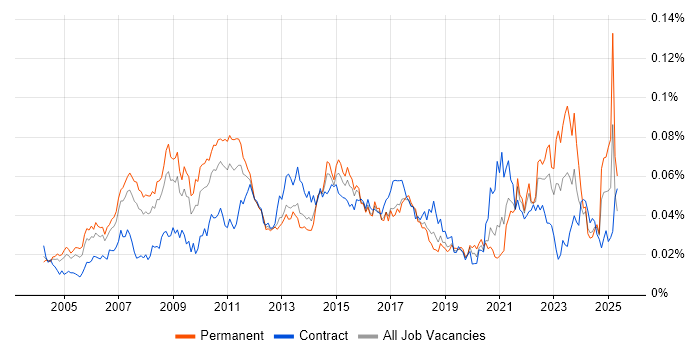 Job vacancy trend for Six Sigma Green Belt in England Job vacancy trend for Six Sigma Green Belt in England