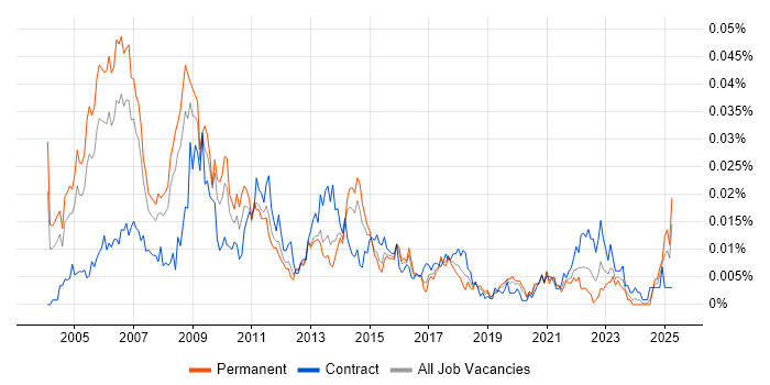 Job vacancy trend for Six Sigma Master Black Belt in England Job vacancy trend for Six Sigma Master Black Belt in England