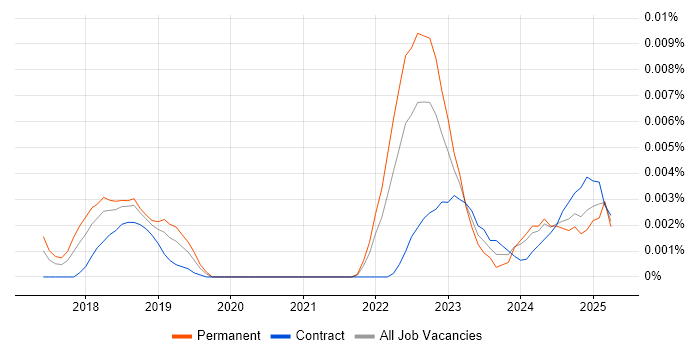 Job vacancy trend for SkyKick in England Job vacancy trend for SkyKick in England