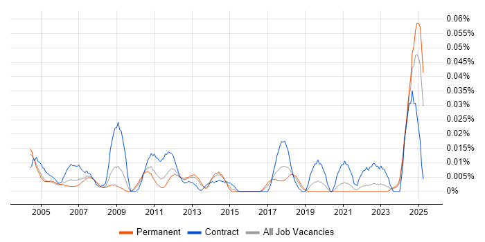 Job vacancy trend for Accounts Assistant in the South East Job vacancy trend for Accounts Assistant in the South East