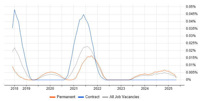 Job vacancy trend for Adyen in the South East Job vacancy trend for Adyen in the South East