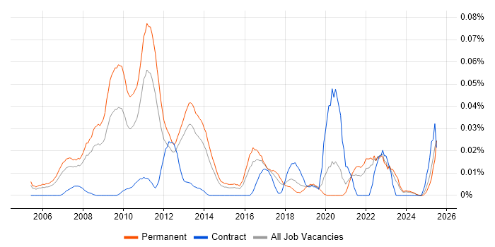Job vacancy trend for Affiliate Marketing in the South East Job vacancy trend for Affiliate Marketing in the South East