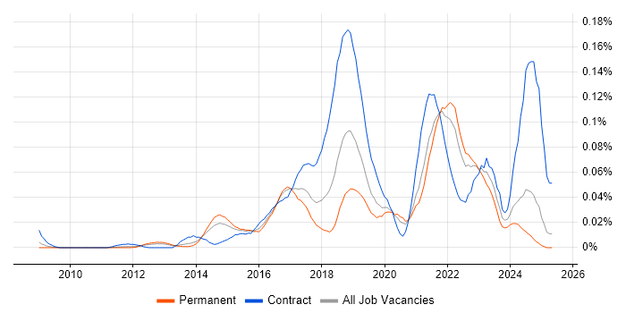 Job vacancy trend for Agile Delivery Manager in the South East Job vacancy trend for Agile Delivery Manager in the South East