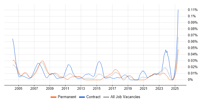 Job vacancy trend for Animator in the South East Job vacancy trend for Animator in the South East