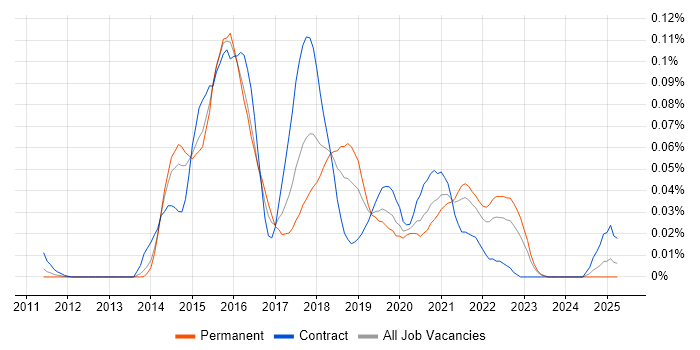 Job vacancy trend for AWS Elastic Beanstalk in the South East Job vacancy trend for AWS Elastic Beanstalk in the South East