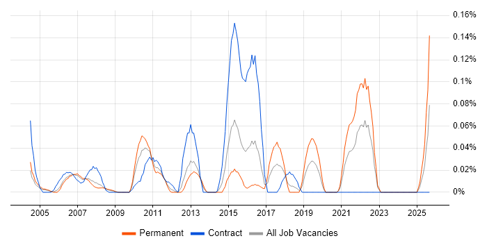 21 CFR Part 11 job vacancy trend in Berkshire 21 CFR Part 11 job vacancy trend in Berkshire