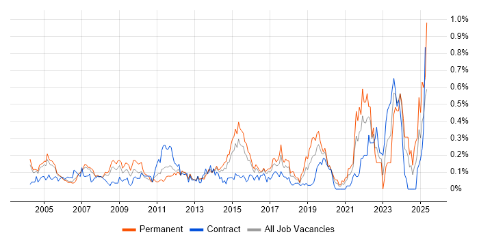 Job vacancy trend for A+ Certification in Berkshire Job vacancy trend for A+ Certification in Berkshire