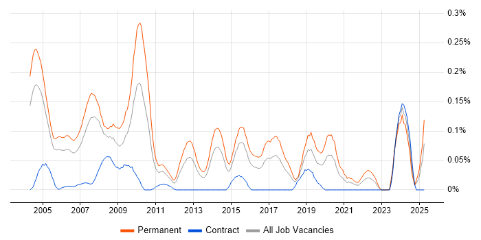Job vacancy trend for Account Executive in Berkshire Job vacancy trend for Account Executive in Berkshire
