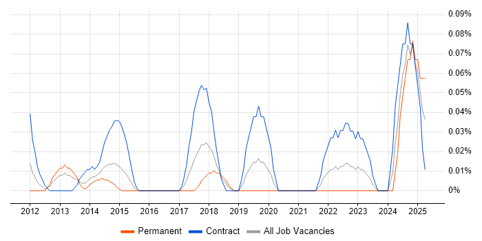 Job vacancy trend for Accounts Payable Assistant in Berkshire Job vacancy trend for Accounts Payable Assistant in Berkshire