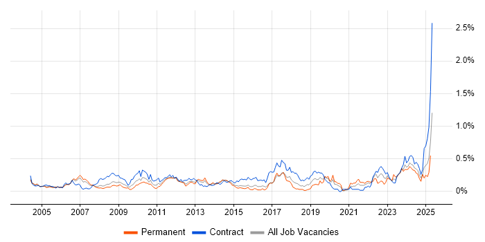 Job vacancy trend for Accounts Payable in Berkshire Job vacancy trend for Accounts Payable in Berkshire