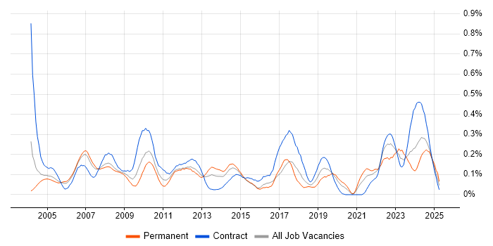 Job vacancy trend for Accounts Receivable in Berkshire Job vacancy trend for Accounts Receivable in Berkshire