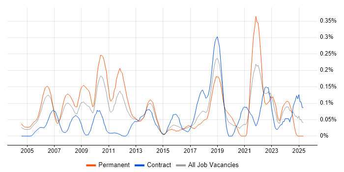 Job vacancy trend for Active Listening in Berkshire Job vacancy trend for Active Listening in Berkshire