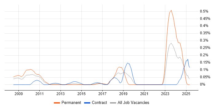 Job vacancy trend for AdminStudio in Berkshire Job vacancy trend for AdminStudio in Berkshire