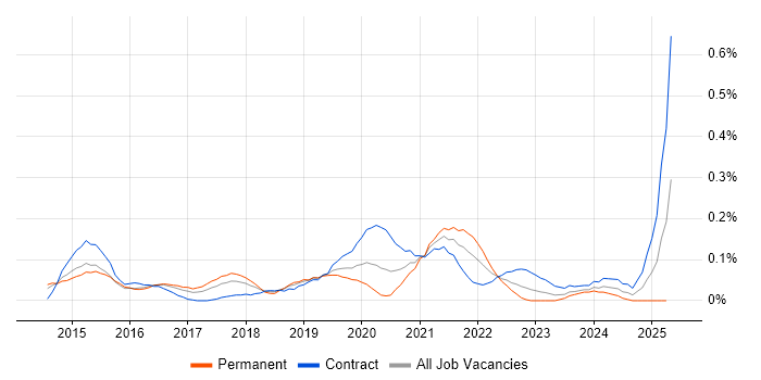 Job vacancy trend for Adobe Creative Cloud in Berkshire Job vacancy trend for Adobe Creative Cloud in Berkshire