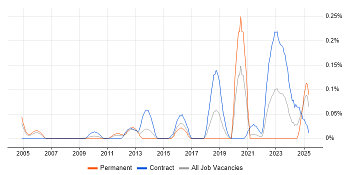 Job vacancy trend for ADVA in Berkshire Job vacancy trend for ADVA in Berkshire