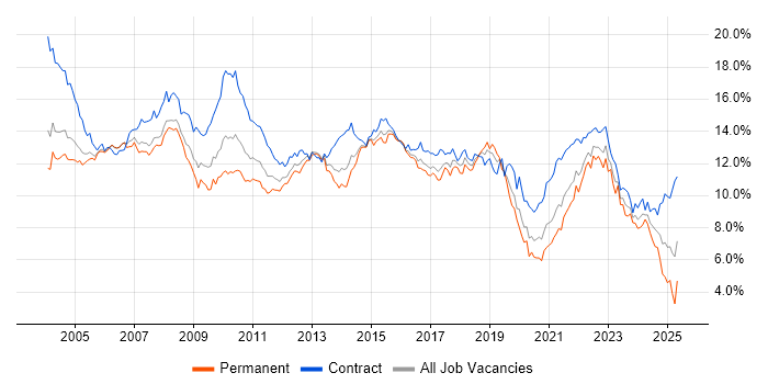 Job vacancy trend for Analyst in Berkshire Job vacancy trend for Analyst in Berkshire