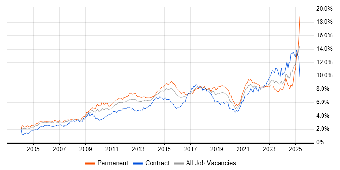 Job vacancy trend for Analytical Skills in Berkshire Job vacancy trend for Analytical Skills in Berkshire