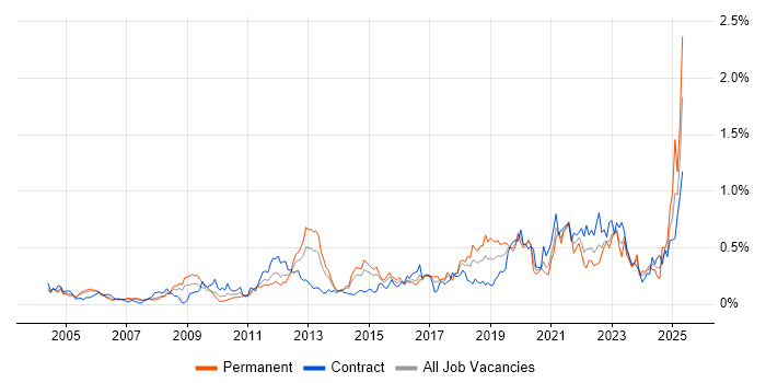 Job vacancy trend for Analytical Thinking in Berkshire Job vacancy trend for Analytical Thinking in Berkshire