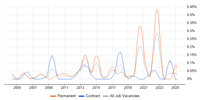 Job vacancy trend for Analytics Consultant in Berkshire Job vacancy trend for Analytics Consultant in Berkshire