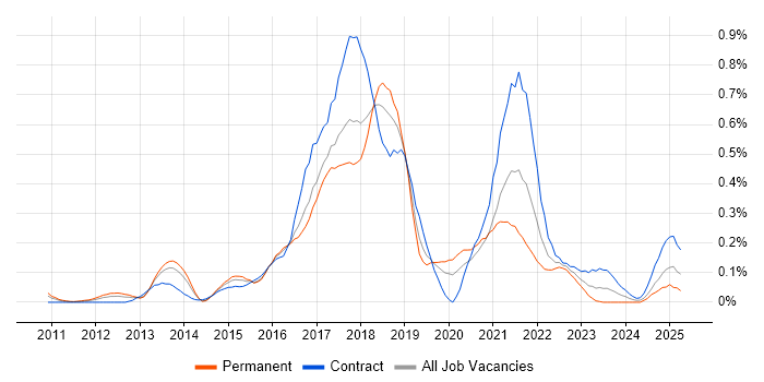 Job vacancy trend for Apache Hive in Berkshire Job vacancy trend for Apache Hive in Berkshire