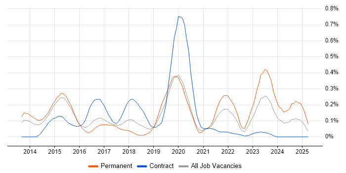 Job vacancy trend for AppDynamics in Berkshire Job vacancy trend for AppDynamics in Berkshire
