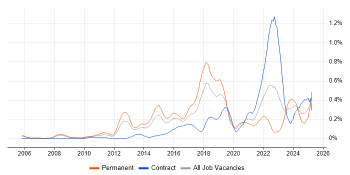 Job vacancy trend for Aruba in Berkshire Job vacancy trend for Aruba in Berkshire