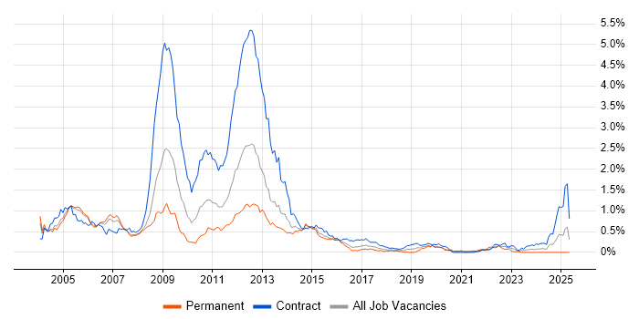 Job vacancy trend for ATM in Berkshire Job vacancy trend for ATM in Berkshire