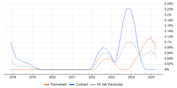 Job vacancy trend for Azure Cognitive Search in Berkshire Job vacancy trend for Azure Cognitive Search in Berkshire