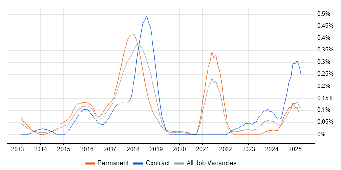 Job vacancy trend for Big Data Analytics in Berkshire Job vacancy trend for Big Data Analytics in Berkshire