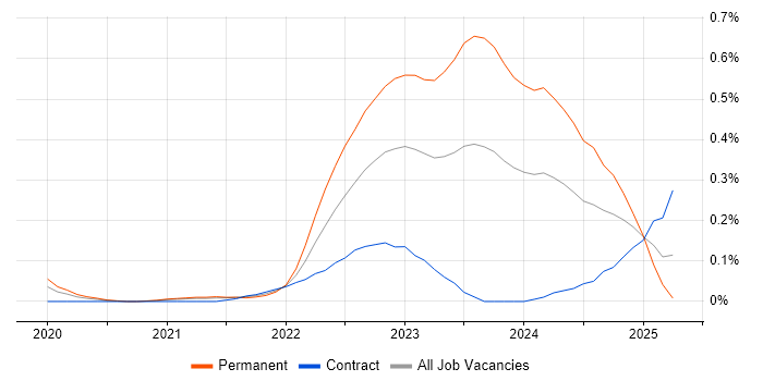 Job vacancy trend for Blazor in Berkshire Job vacancy trend for Blazor in Berkshire