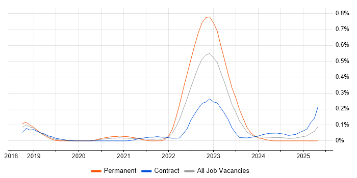 Job vacancy trend for Blue Team in Berkshire Job vacancy trend for Blue Team in Berkshire