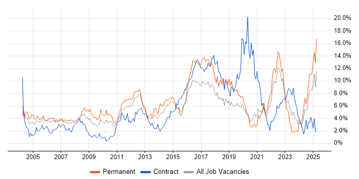 Job vacancy trend for Customer Service in Bracknell Job vacancy trend for Customer Service in Bracknell