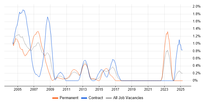 Job vacancy trend for Help Desk Analyst in Bracknell Job vacancy trend for Help Desk Analyst in Bracknell