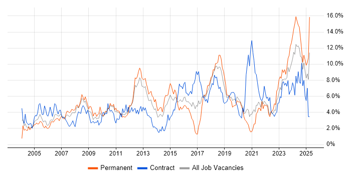 Job vacancy trend for Lead in Bracknell Job vacancy trend for Lead in Bracknell
