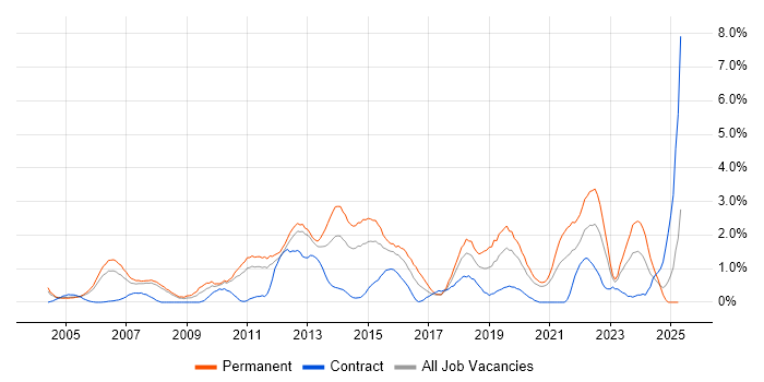 Job vacancy trend for Product Management in Bracknell Job vacancy trend for Product Management in Bracknell