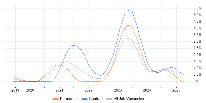 Job vacancy trend for Prometheus in Bracknell Job vacancy trend for Prometheus in Bracknell