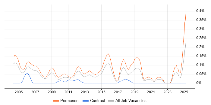 Job vacancy trend for Business Development Executive in Berkshire Job vacancy trend for Business Development Executive in Berkshire