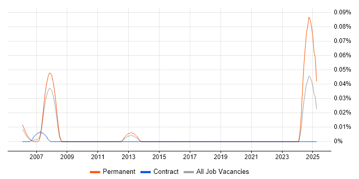 Job vacancy trend for Business Engagement Manager in Berkshire Job vacancy trend for Business Engagement Manager in Berkshire