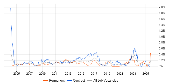 Business Process Analysis job vacancy trend in Berkshire Business Process Analysis job vacancy trend in Berkshire